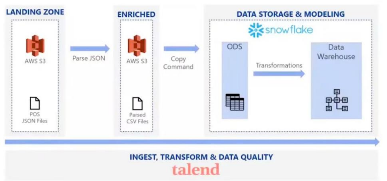 Data Pipeline Diagram